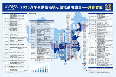 2025汽车新供应链战略布局:17大领域,1000+头部企业产业分布一览